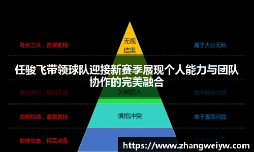 MILE米乐官网任骏飞带领球队迎接新赛季展现个人能力与团队协作的完美融合